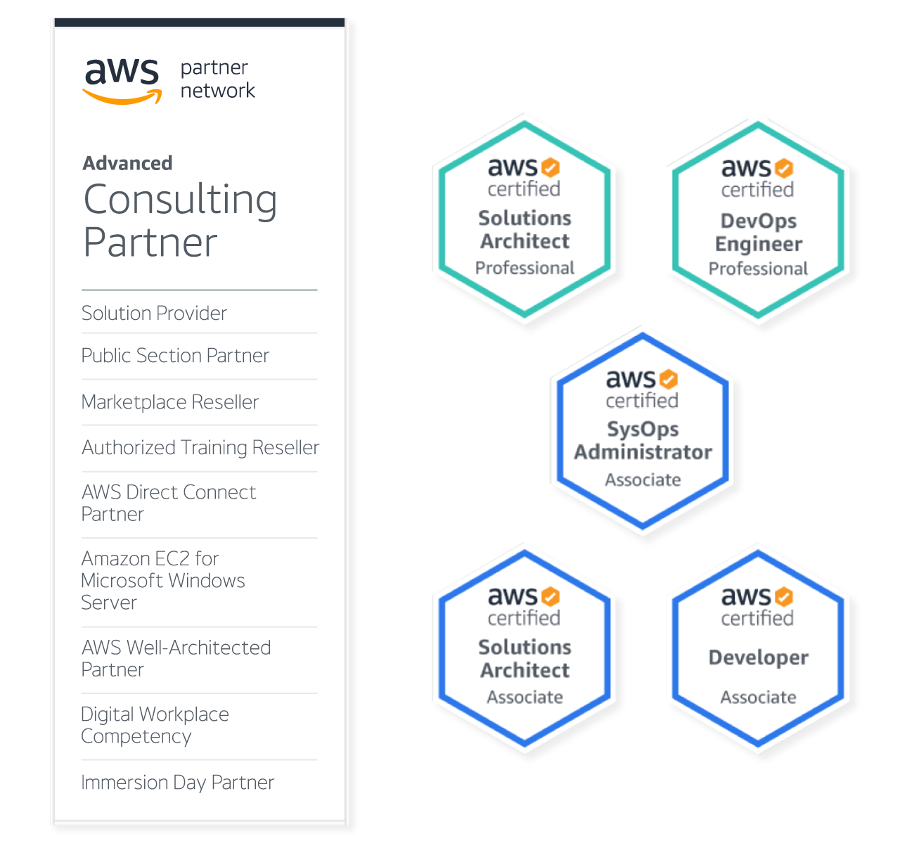 Tidc Aws Competency