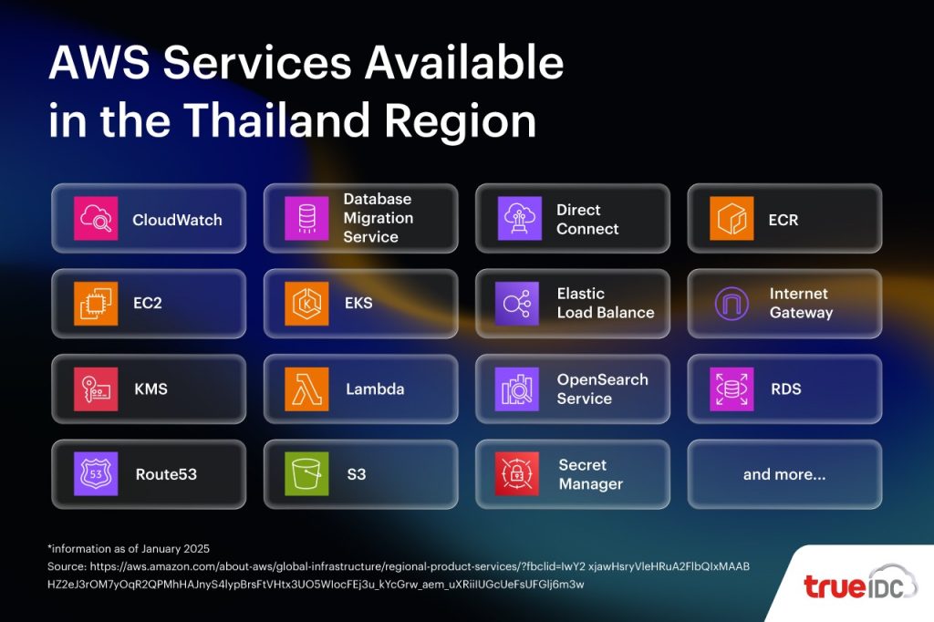 Amazon Web Services Mo Region O Thai Lan Co Hoi Moi Cho Khach Hang Dong Nam A 14